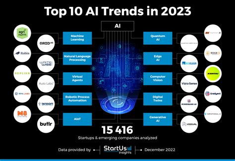 Top 10 AI